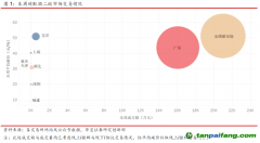 全國碳市場首日交易活躍，國外歐盟交易量有所下降——碳市場周報（2021.7.12-2021.7.16）