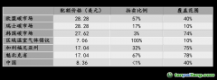 碳市場投資的最大吸引力是什么？