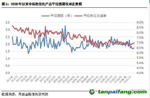  用益-集合信托周評：碳排放權(quán)交易啟動 碳信托前景逐漸打開