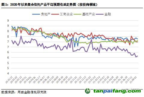  用益-集合信托周評：碳排放權(quán)交易啟動 碳信托前景逐漸打開