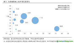 中國碳交易活躍度大幅下降，國際碳市場碳價持續走高——碳市場周報（2021.8.2-2021.8.8）