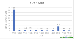 中國碳市場是覆蓋排放規模最大的市場