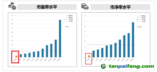 （資料來(lái)來(lái)源：wind資訊）