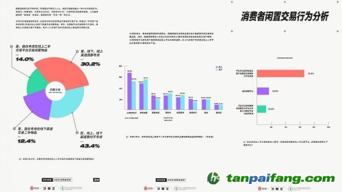 碳減排報告：閑置交易促進循環經濟發展 轉轉：買賣二手也能有效碳減排_fororder_44