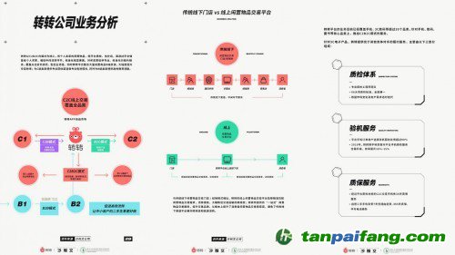 碳減排報告：閑置交易促進循環經濟發展 轉轉：買賣二手也能有效碳減排_fororder_55