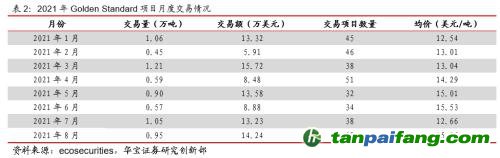 全國碳交易量大幅增加，國際碳市場碳價回落——碳市場周報(bào)（2021.9.27-2021.10.10）