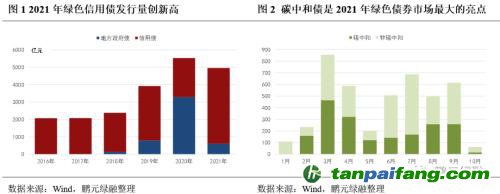 齊心協力，下好“碳達峰碳中和”這盤棋，綠色金融需繼續大展身手