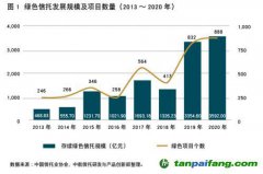 “雙碳”目標指導下的碳信托創新發展