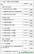 《會計改革與發展“十四五”規劃綱要》發布：適時推動建立我國可持續報告制度