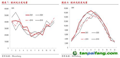 【熱點報告——碳排放】歐洲碳價再創新高,但還可以更高!