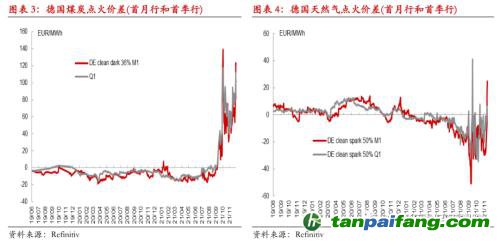 【熱點報告——碳排放】歐洲碳價再創新高,但還可以更高!