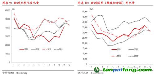 【熱點報告——碳排放】歐洲碳價再創新高,但還可以更高!