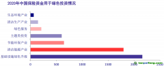 支持金融機構參與碳交易市場 推進碳金融產品創新