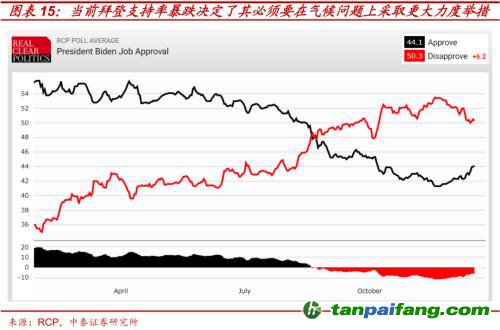 破局與投資 | 全球能源革命下中國“雙碳”主線應如何把握？