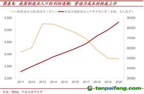 破局與投資 | 全球能源革命下中國“雙碳”主線應如何把握？