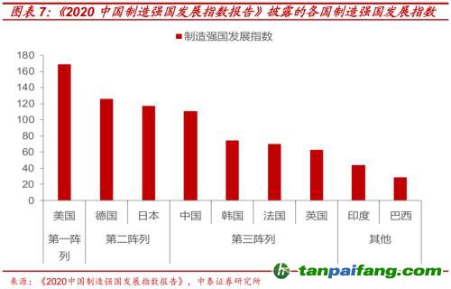 破局與投資 | 全球能源革命下中國“雙碳”主線應如何把握？