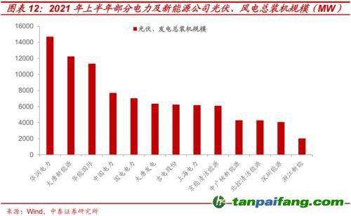 破局與投資 | 全球能源革命下中國“雙碳”主線應如何把握？