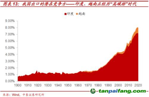 破局與投資 | 全球能源革命下中國“雙碳”主線應如何把握？