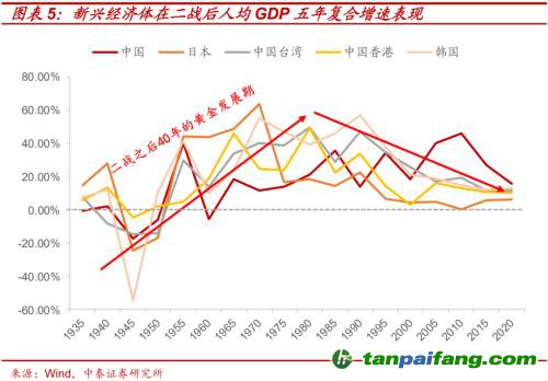 破局與投資 | 全球能源革命下中國“雙碳”主線應如何把握？