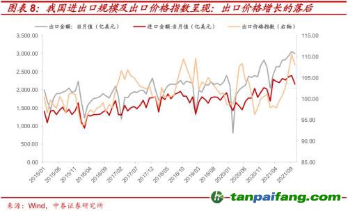 破局與投資 | 全球能源革命下中國“雙碳”主線應如何把握？