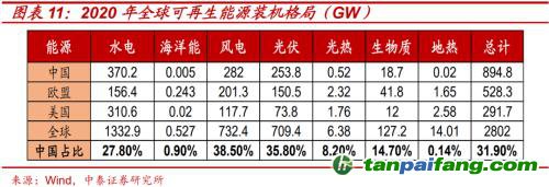 破局與投資 | 全球能源革命下中國“雙碳”主線應如何把握？