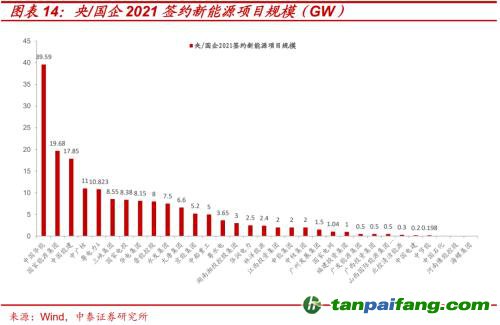 破局與投資 | 全球能源革命下中國“雙碳”主線應如何把握？