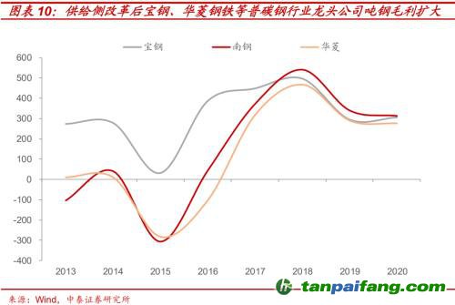 破局與投資 | 全球能源革命下中國“雙碳”主線應如何把握？