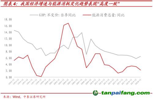 破局與投資 | 全球能源革命下中國“雙碳”主線應如何把握？