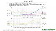 朱云來：“雙碳”目標下的企業轉型與創新