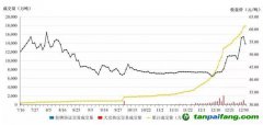 全球規模最大！我國碳市場第一個履約周期順利結束