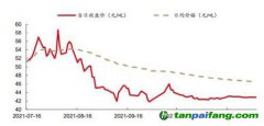 碳價先揚后抑 目前趨于平穩 全國碳市場碳排放配額價格變化趨勢數據圖