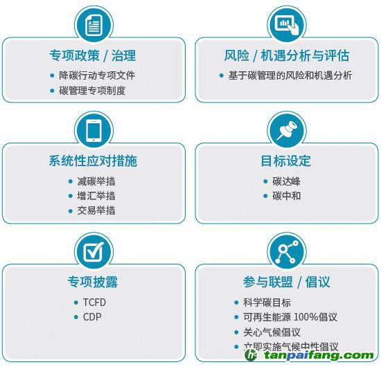 《2021中國上市公司碳信息透明度》報告：上市企業應加強碳信息披露