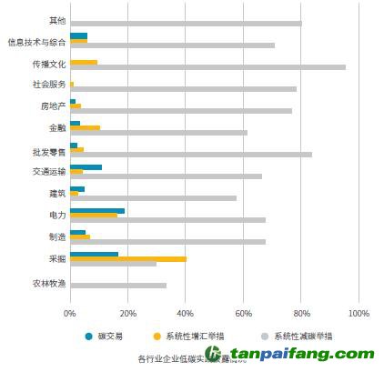 《2021中國上市公司碳信息透明度》報告：上市企業應加強碳信息披露