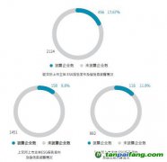 《2021中國上市公司碳信息透明度》報告：上市企業應加強碳信息披露