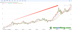 歐洲碳排放價格最高漲至94.94歐元/噸，連創歷史新高 未來幾年，碳價甚至可能達到200歐元/噸