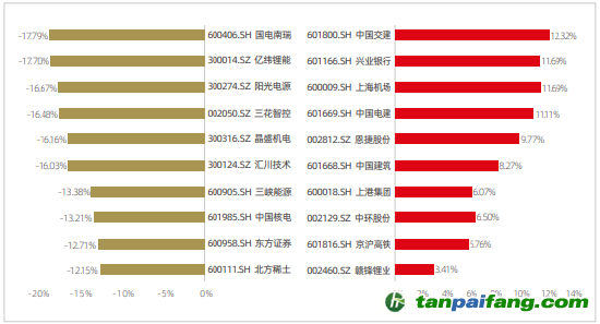 資料來源：新浪財經ESG評級中心  商道融綠