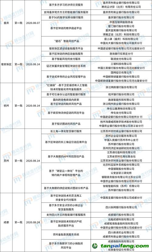 北京發布第4批金融科技創新應用，將碳減排與信用卡提額等權益結合