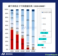 從“兩會”看電力行業的綠色轉型之路