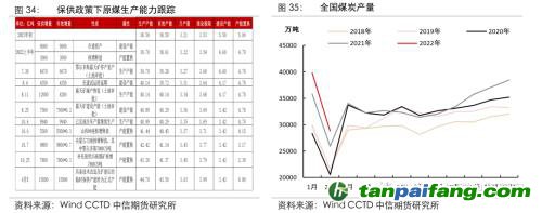 地緣沖突擾動供需格局，全球能源分化加劇——能源與碳中和季報2022Q1