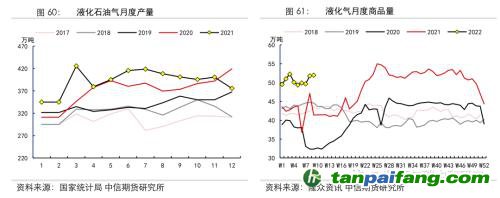 地緣沖突擾動供需格局，全球能源分化加劇——能源與碳中和季報2022Q1