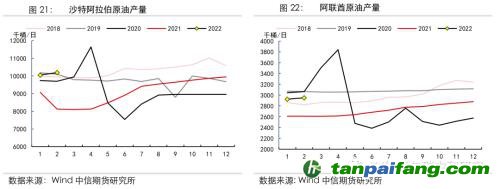 地緣沖突擾動供需格局，全球能源分化加劇——能源與碳中和季報2022Q1