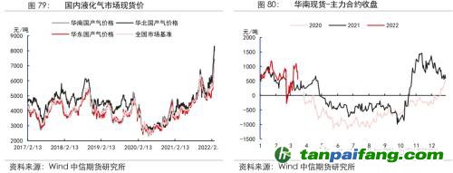 地緣沖突擾動供需格局，全球能源分化加劇——能源與碳中和季報2022Q1