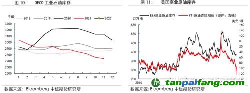 地緣沖突擾動供需格局，全球能源分化加劇——能源與碳中和季報2022Q1