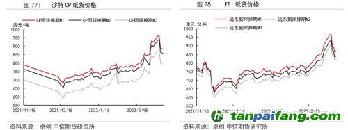 地緣沖突擾動供需格局，全球能源分化加劇——能源與碳中和季報2022Q1