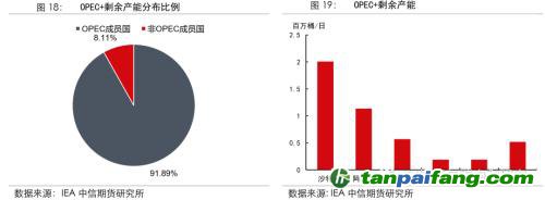 地緣沖突擾動供需格局，全球能源分化加劇——能源與碳中和季報2022Q1