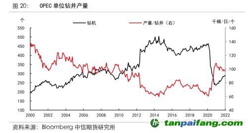 地緣沖突擾動供需格局，全球能源分化加劇——能源與碳中和季報2022Q1