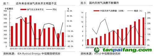 地緣沖突擾動供需格局，全球能源分化加劇——能源與碳中和季報2022Q1