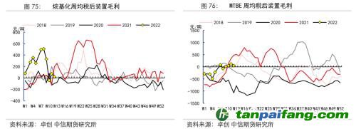 地緣沖突擾動供需格局，全球能源分化加劇——能源與碳中和季報2022Q1