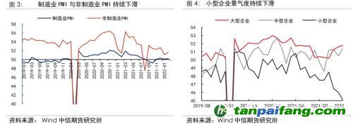 地緣沖突擾動供需格局，全球能源分化加劇——能源與碳中和季報2022Q1