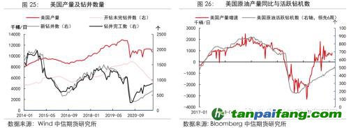 地緣沖突擾動供需格局，全球能源分化加劇——能源與碳中和季報2022Q1